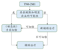 阿特蒙李进教授：读懂结直肠癌TNM分期及对应的治疗方案