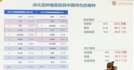 李进医生：消化道肿瘤的标准治疗策略